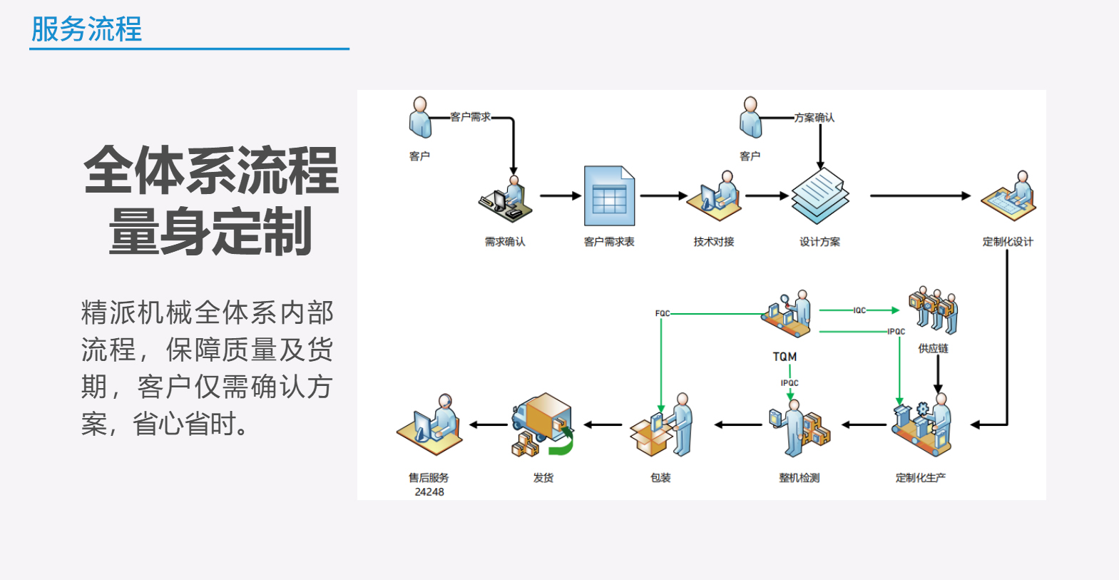 服務流程.jpg